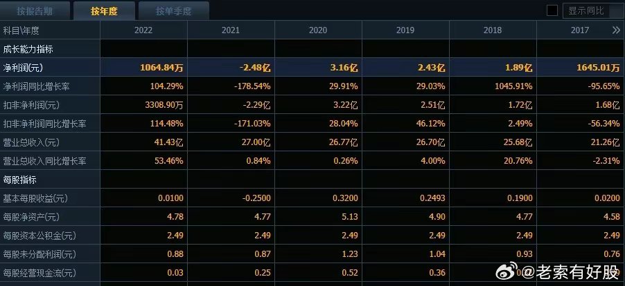 新澳天天开奖资料免费提供,策略优化计划_FQT81.219界面版