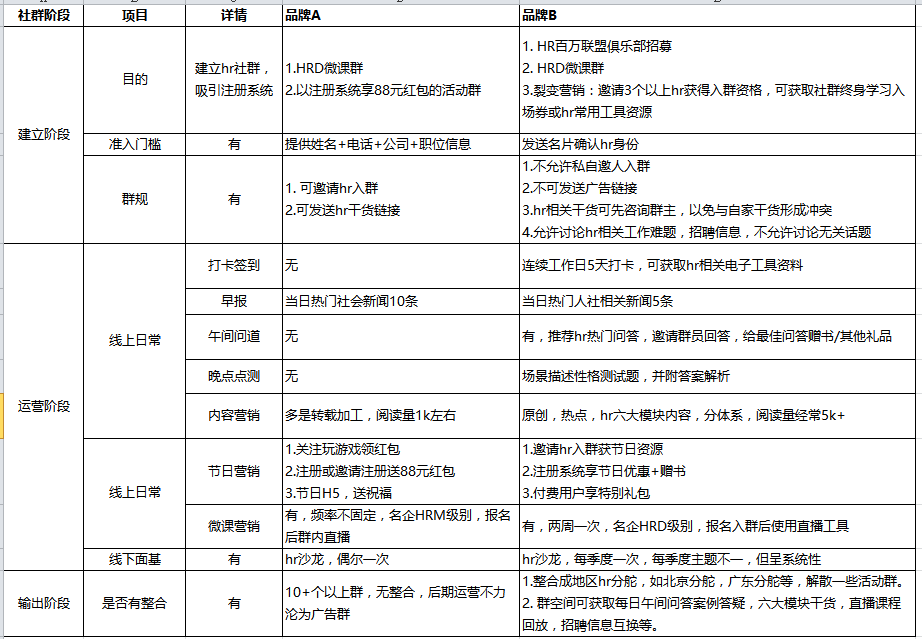新澳门正版免费资料大全旅游团,连贯性方法执行评估_AAC81.785习惯版