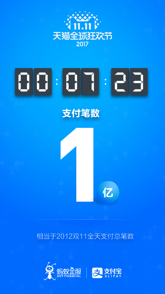 第1381页