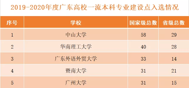 广东八二站,全身心数据计划_KKD81.440教育版