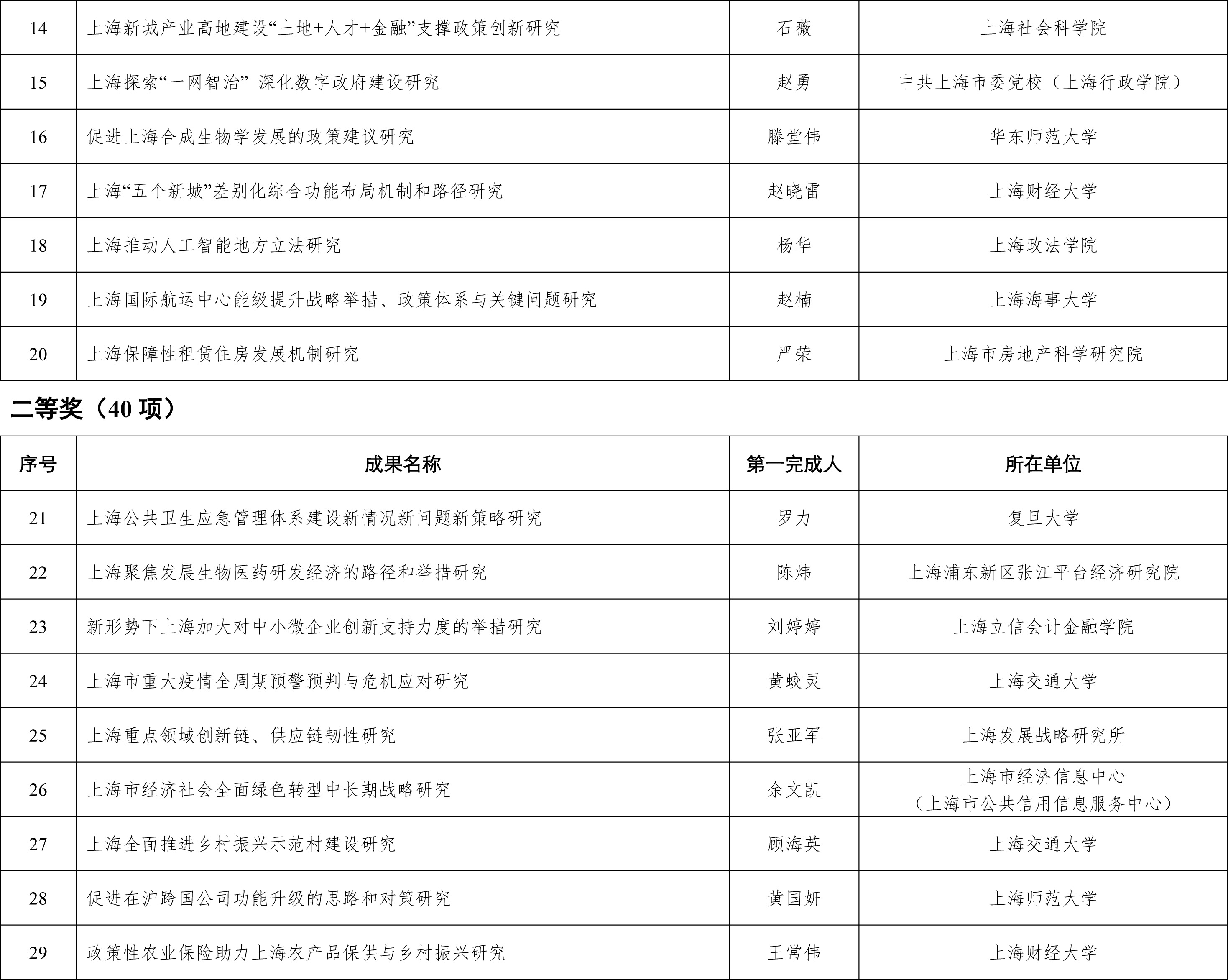 新澳资料免费长期公开24码,标准执行具体评价_MUE81.109便携版