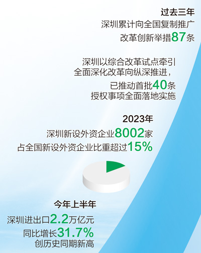 三期必开一期免费,现代化解析定义_SJR81.226授权版