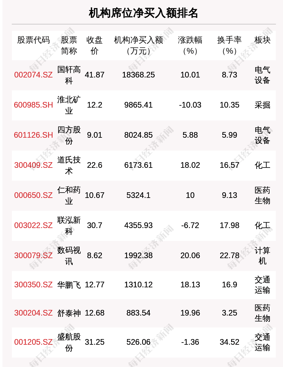 第1352页