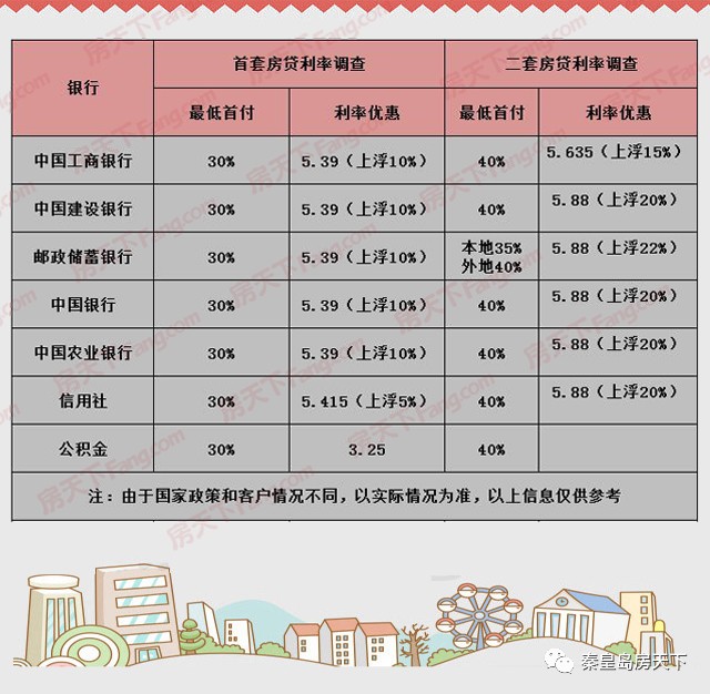 最新利率基准,最新利率基准，详细步骤指南