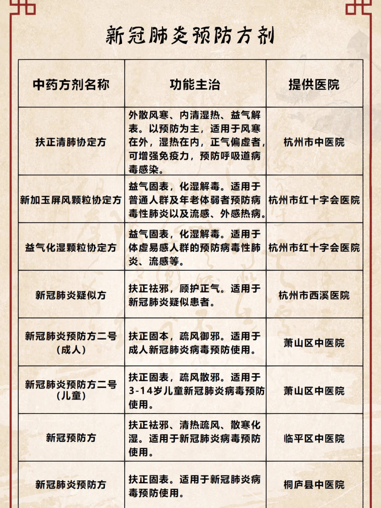 最新肺炎方,最新肺炎方，小巷深处的神秘良药
