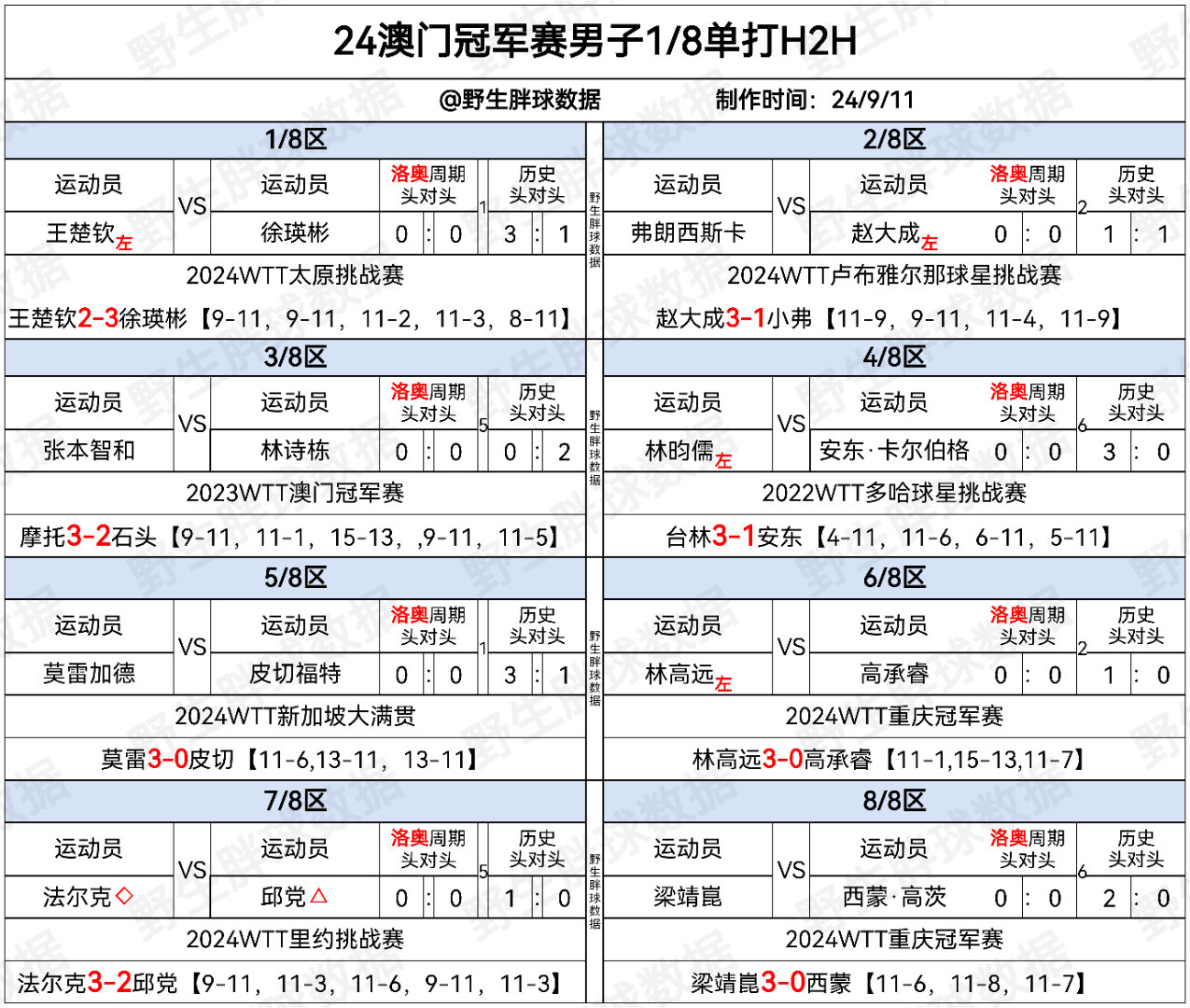 澳门王中王100%的资料2024年,精细化实施分析_游戏版59.755