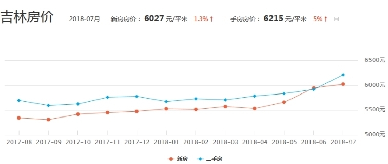 吉林市房价最新动态,吉林市房价最新动态，一场与自然美景的旅行邂逅，寻找内心的平和与宁静