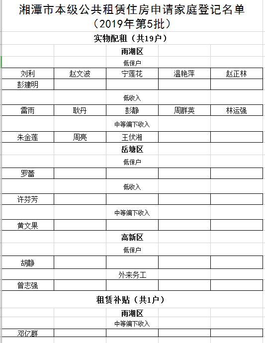 西宁公租房最新公布名单,西宁公租房最新公布名单✨🏠✨你上榜了吗？