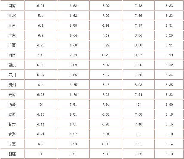最新油价调整信息,最新油价调整信息，时代的波澜与影响