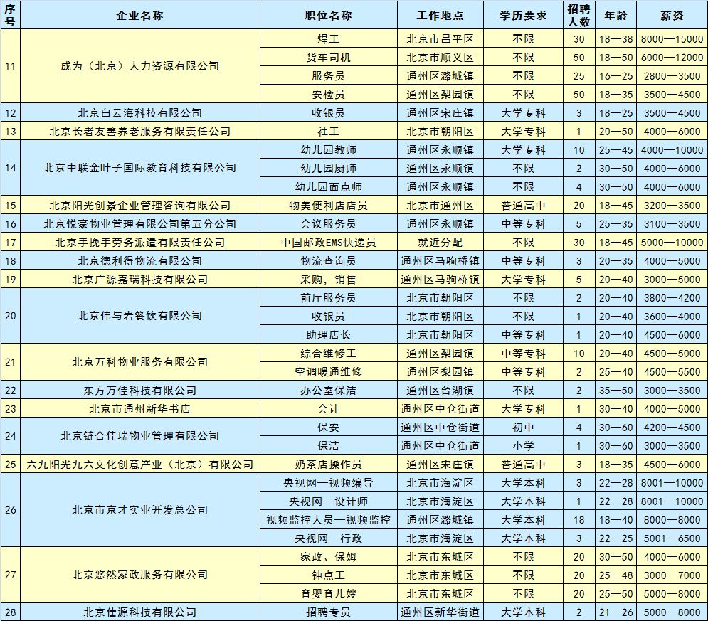 保定最新会计职位招聘,保定最新会计职位招聘，变化带来自信，学习铸就未来