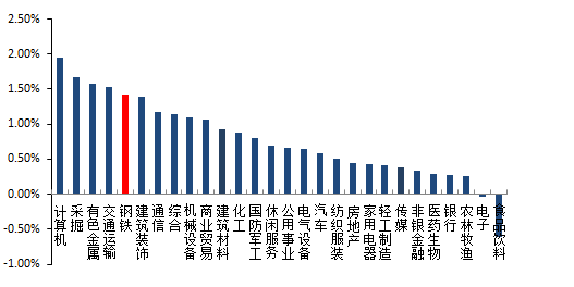市政公用工程施工总承包贰级 第200页