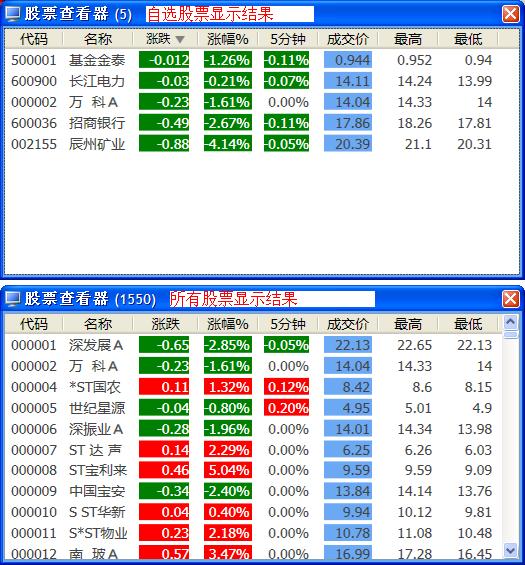 股票行情软件源代码,股票行情软件源代码，编程之路，启程股市梦想的航标