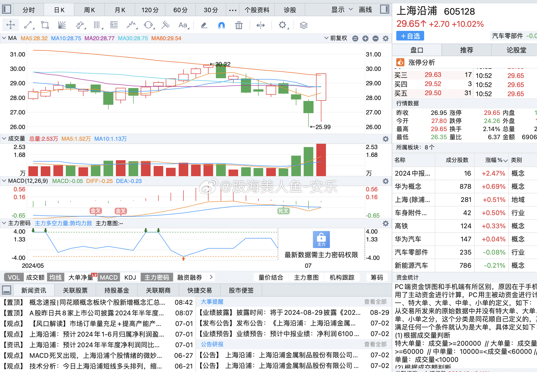 市政公用工程施工总承包贰级 第195页