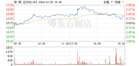 002136股票行情,002136股票行情深度解析
