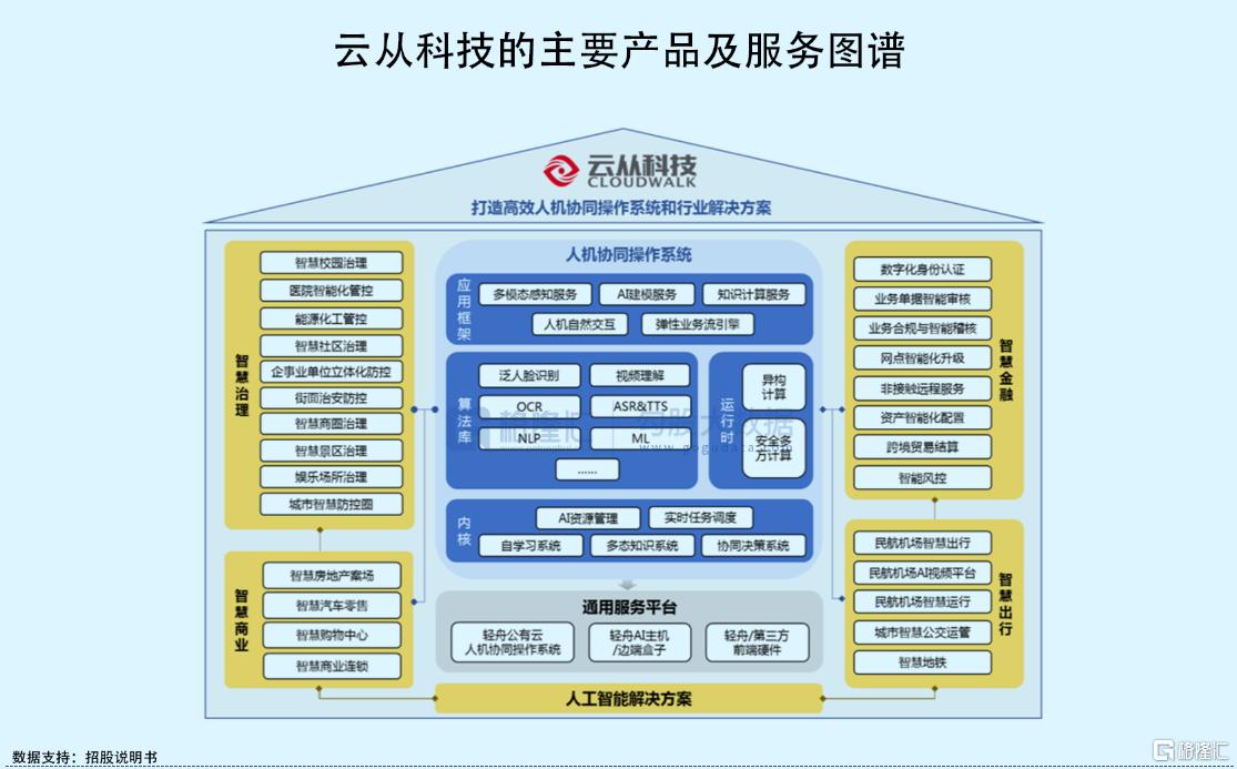 商汤科技什么时候上市,商汤科技上市记，等待的日子充满温情