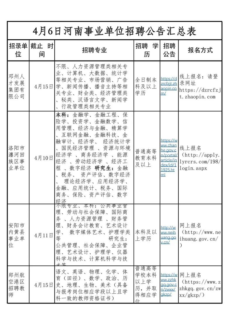 河南最新招聘信息,河南最新招聘信息，观点论述
