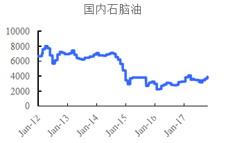 石脑油行情,石脑油行情下的奇妙旅程，寻找内心的宁静与自然的魅力
