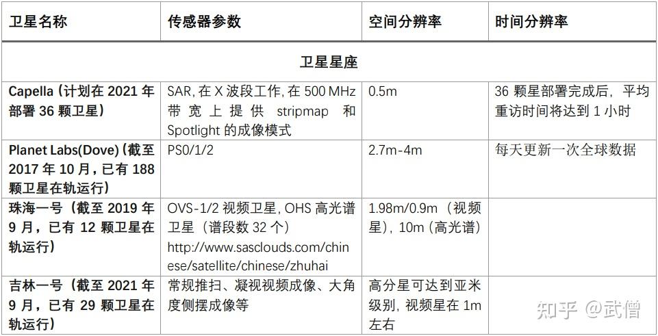 最新卫星技术参数表,最新卫星技术参数表，带你领略自然美景之旅