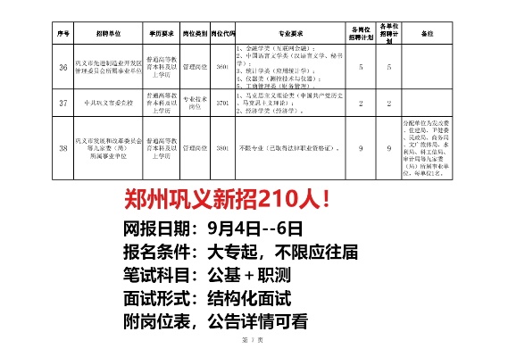 郑州最新招聘资讯,郑州最新招聘资讯概览