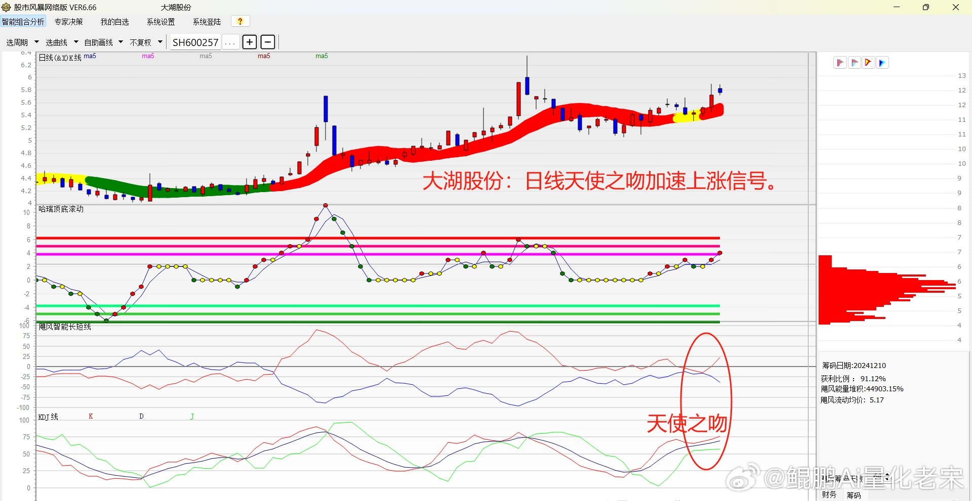 第635页