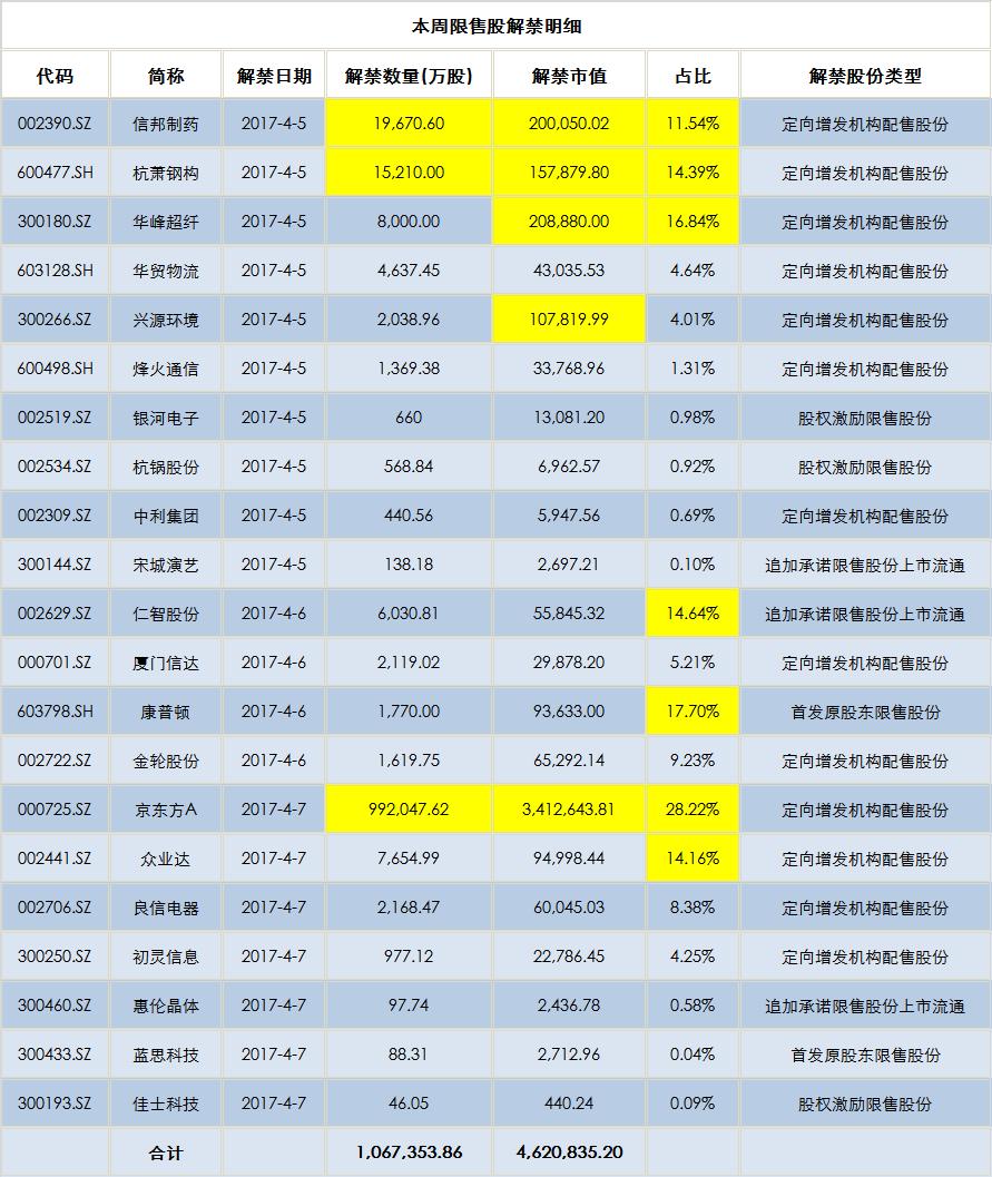 上市公司限售股,上市公司限售股，解析与洞察