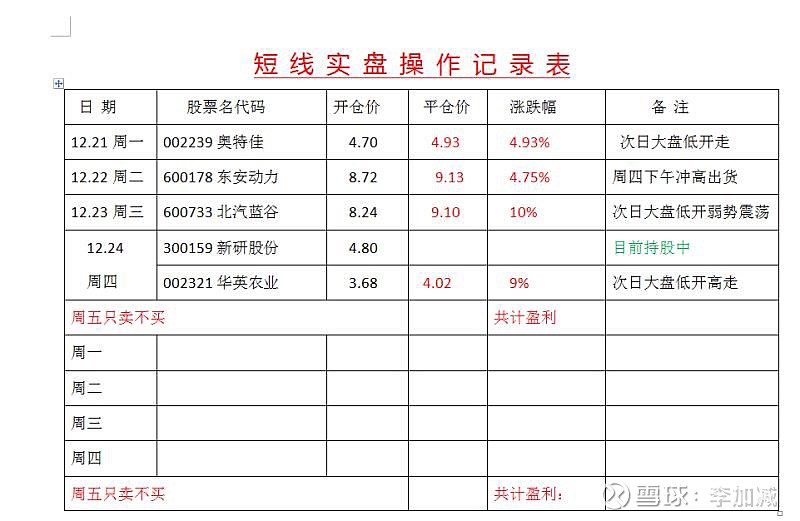 股票操作总结,股票操作总结，科技重塑投资体验