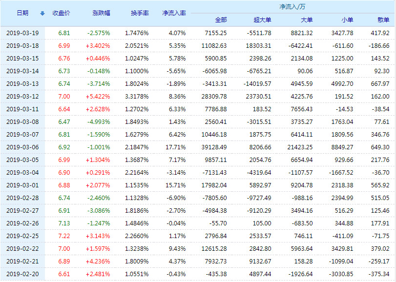 002027股票行情,002027股票行情深度解析